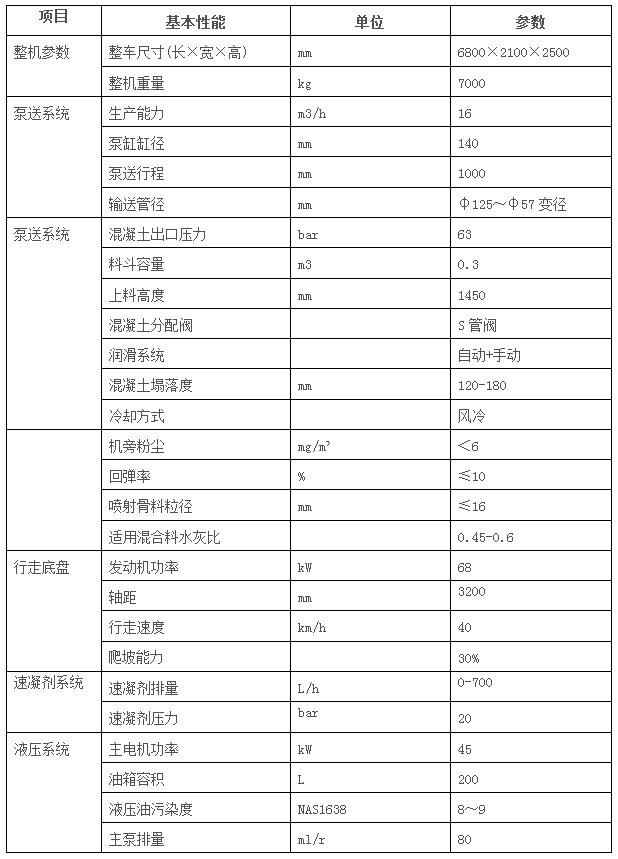 ZKHP16C車載混凝土濕噴臺車-3