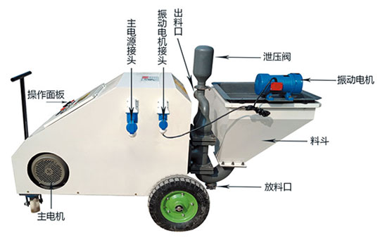 ZKSP-7雙缸砂漿噴涂機-1