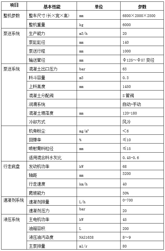 ZKHP20A車載混凝土濕噴臺(tái)車-3