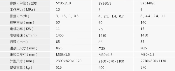 SYB140/6雙液變量注漿泵-1